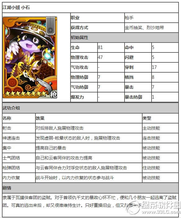 战斗吧剑灵江湖小贼小石怎么样 江湖小贼小石技能属性介绍