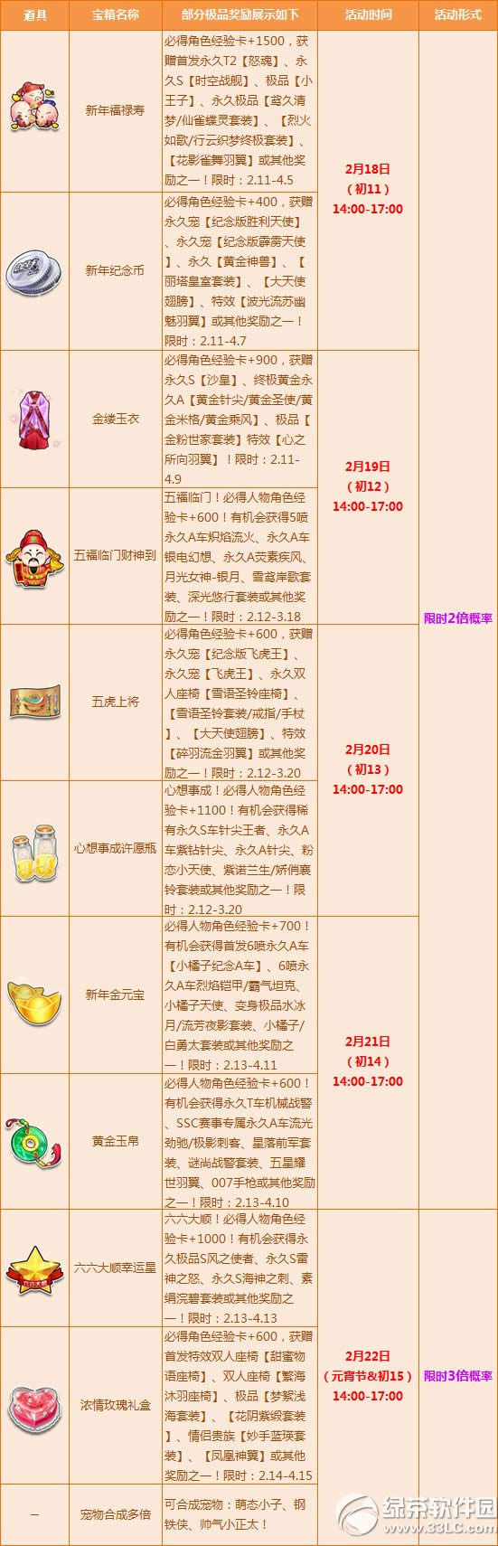 qq飞车一年一度闹元宵活动 惊喜多倍满足你