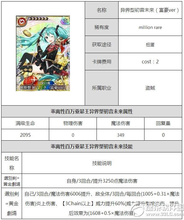 乖离性百万亚瑟王异界型初音未来属性详解