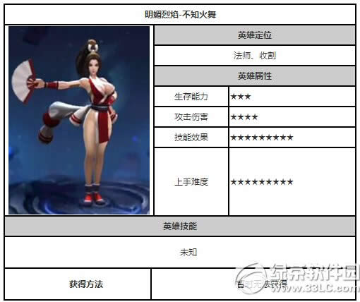 王者荣耀不知火舞怎么 明媚烈焰不知火舞技能属性详细说明