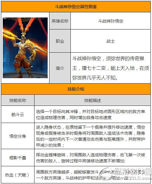 全民超神斗战神孙悟空怎么样 斗战神孙悟空属性图鉴