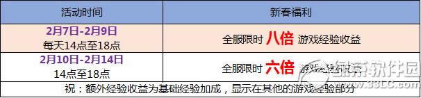 逆战全民庆典猴年新春到活动 多倍福利有