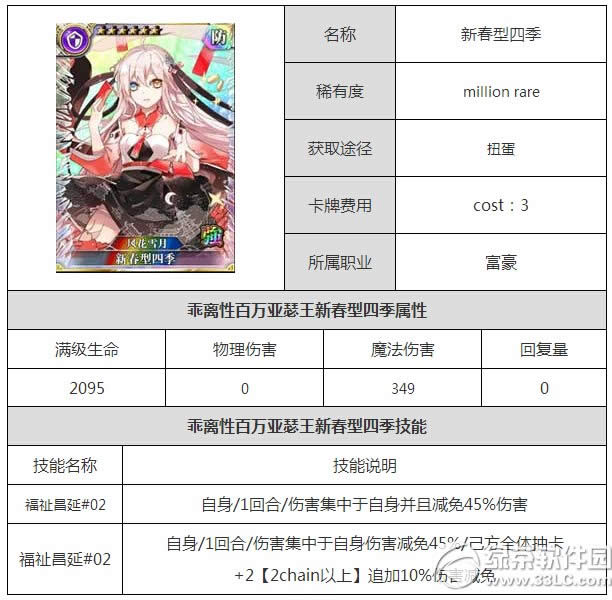 乖离性百万亚瑟王四季怎么样 新春型四季属性图鉴