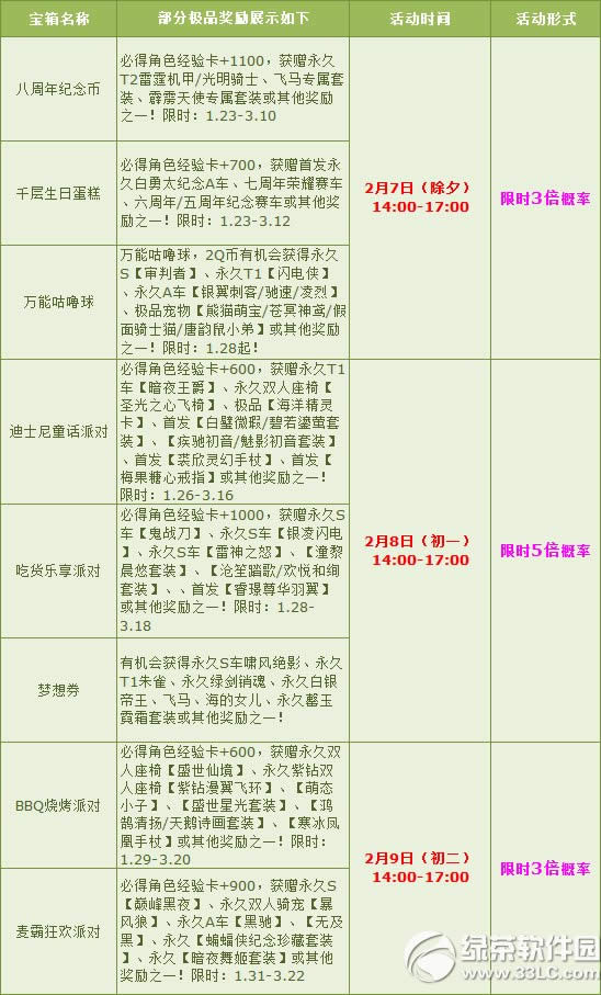 qq飞车春节狂欢乐活动 宝箱最高5倍概率