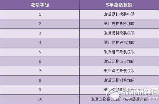 qq飞车10全10美活动 S车源计划崭新打开