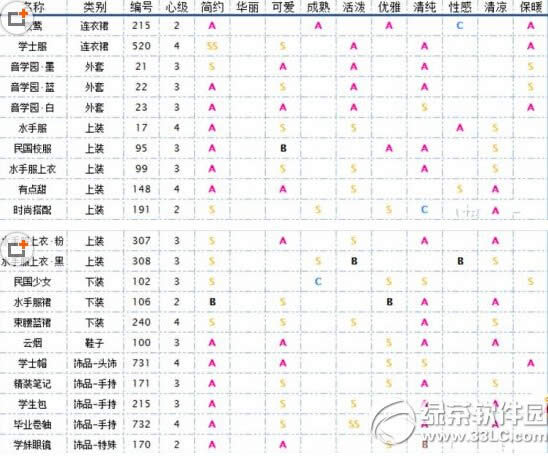 奇迹暖暖校园服饰都有哪些 校园服饰属性详解