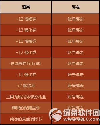 dnf灵帝的神秘宝物礼盒怎么获得 有什么