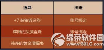 dnf献帝的宝物礼盒怎么获得 献帝的宝物礼盒有什么奖励