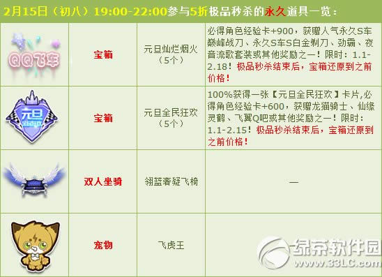 qq飞车大年初一商城狂欢活动 永久极品等你秒