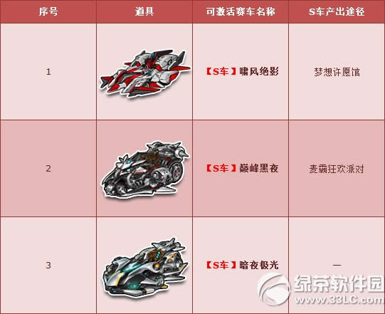 qq飞车新春狂欢活动 S车源计划陪你玩转假期