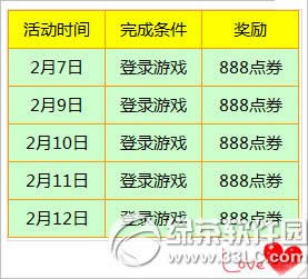 炫舞时代新年登录送惊喜活动 点券领不停1