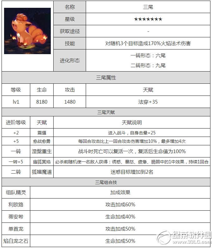 去吧皮卡丘三尾怎么样 三尾技能属性图鉴