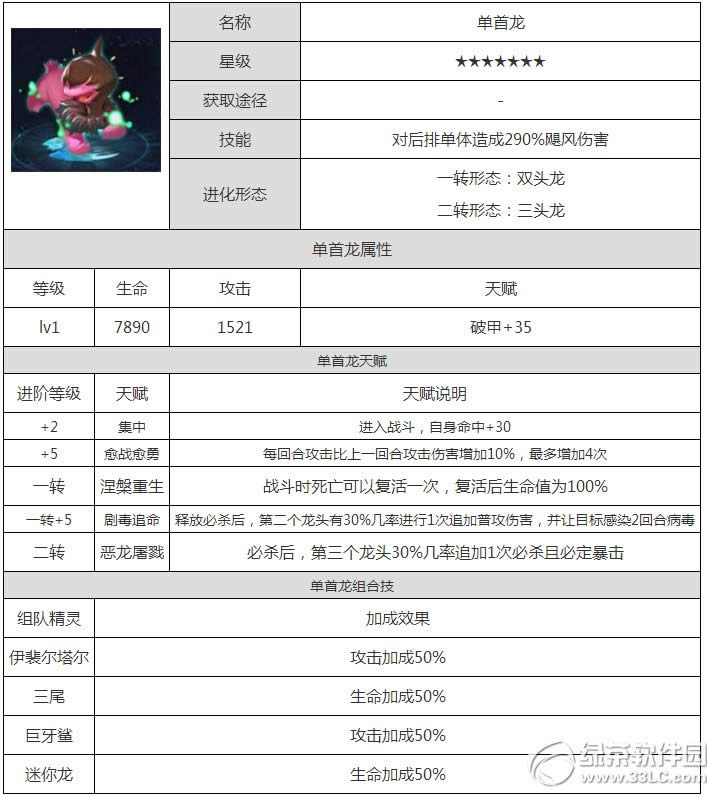 去吧皮卡丘单首龙怎么样 单首龙技能属性图鉴