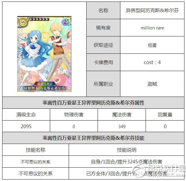 乖离性百万亚瑟王异界型阿历克斯&希尔芬技能属性解析