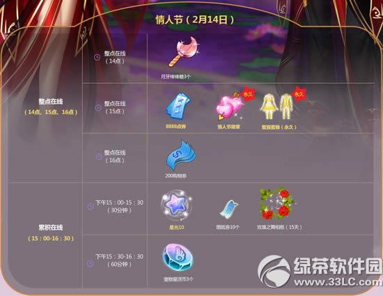 qq炫舞情人节回馈周活动2016 8888点券+永久徽章+永久服饰1