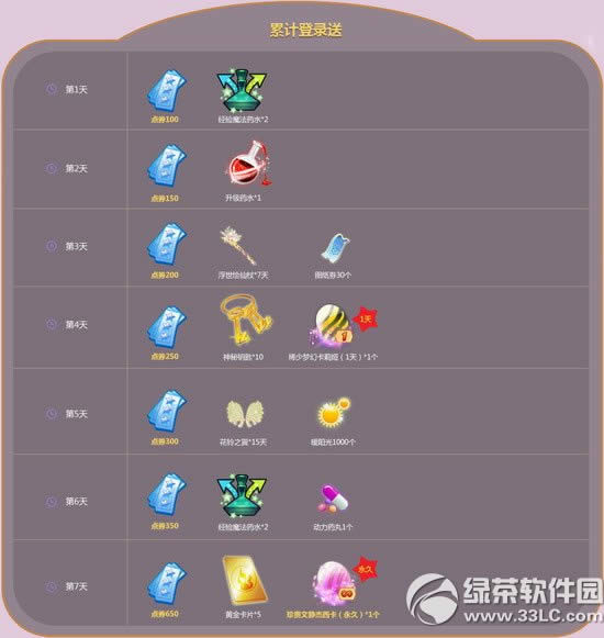 qq炫舞情人节回馈周活动2016 8888点券+永久徽章+永久服饰5