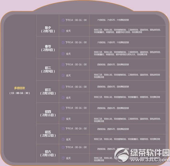 qq炫舞春节周活动 15283点券+宠物蛋+永久衣服徽章2