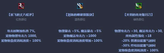 dnf3国名将宠物装备礼盒怎么获得 有什么奖励