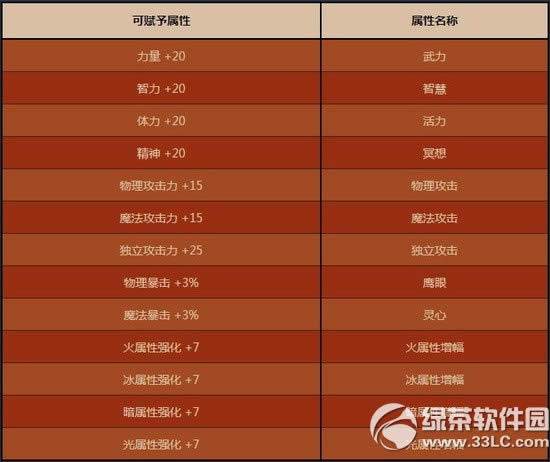 dnf3国特别宝珠礼盒怎么获得 dnf3国特别宝珠礼盒有什么