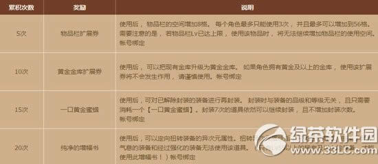 dnf比肩名将战3国活动 身心提升与名将共战3国地下城
