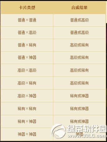 dnf3国志英豪卡片怎么获得 dnf3国志英豪卡片合成规则详细说明