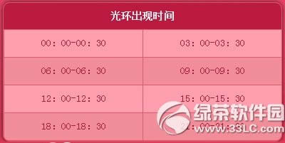 dnf爱意满满情人节活动 甜蜜幸福阿拉德