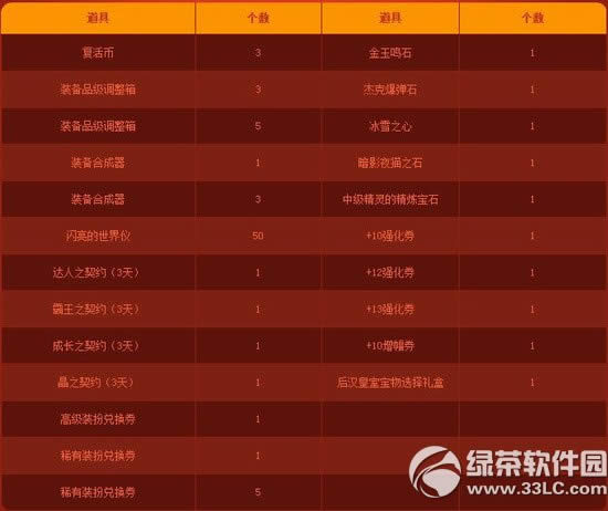 dnf春节爆竹闹新春活动 强化券、天空套、皇室宝箱应有尽有