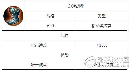 王者荣耀神速之靴怎么 神速之靴属性图鉴