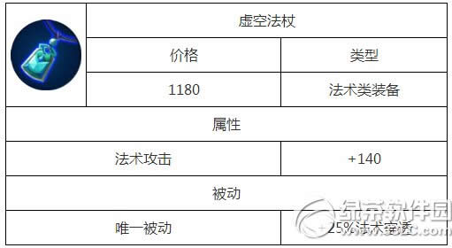 王者荣耀虚空法杖怎么 虚空法杖属性图鉴