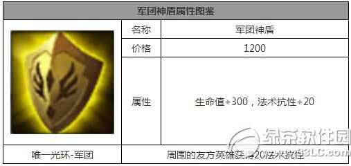 全民超神军团神盾怎么样 军团神盾属性图鉴