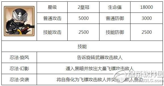 格斗学院影之王怎么样 影之王技能属性图鉴1