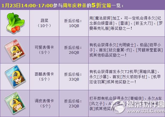 qq飞车周年庆狂欢活动 4大宝箱5折限量秒杀