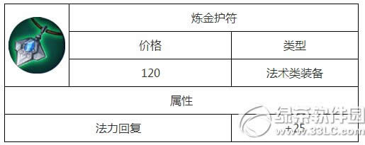 王者荣耀炼金护符好不好 炼金护符属性图鉴