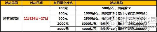 太极熊猫感恩返钻特惠活动 惊喜不容错过
