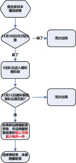 《新大话西游3》11月25日更新内容 2015服务器联赛全服开放1