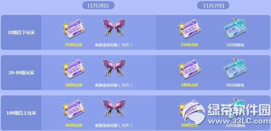 qq飞车28日29日活动 8300点券+菠萝糖+6倍等你来狂欢1