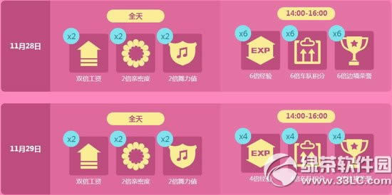 qq飞车28日29日活动 8300点券+菠萝糖+6倍等你来狂欢3