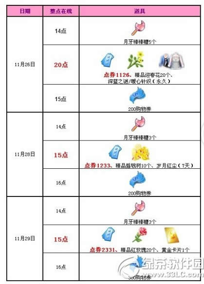 qq炫舞11月29日29日活动 感恩节1126点券+永久上衣等你拿1