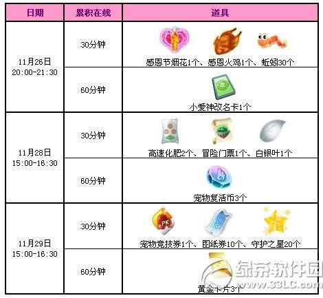 qq炫舞11月29日29日活动 感恩节1126点券+永久上衣等你拿2