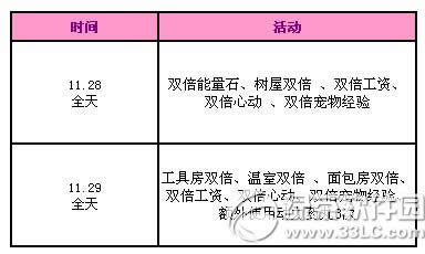 qq炫舞11月29日29日活动 感恩节1126点券+永久上衣等你拿3