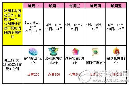 qq炫舞11月29日29日活动 感恩节1126点券+永久上衣等你拿4