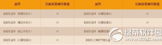 dnf刮刮乐之神的硬币怎么获得 有什么用