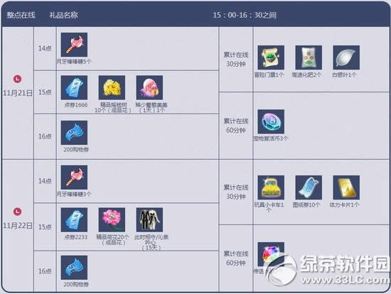 qq炫舞11月21日22日活动 3899点券+葡萄美美宠物蛋