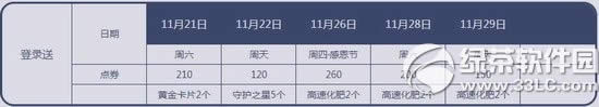qq炫舞11月21日22日活动 3899点券+葡萄美美宠物蛋4