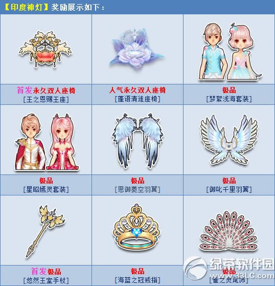 qq飞车印度神灯多少钱 qq飞车印度神灯有什么2