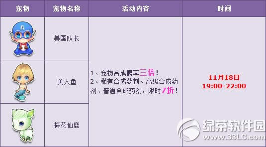 qq飞车宠物合成大更新活动 合成道具7折狂欢
