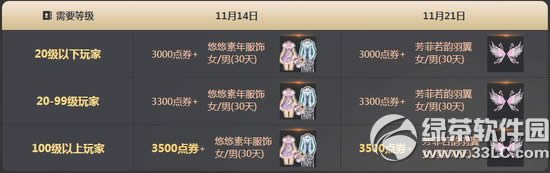 qq飞车11月21日22日活动 13000点券+6倍等你来1