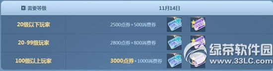 qq飞车11月21日22日活动 13000点券+6倍等你来2