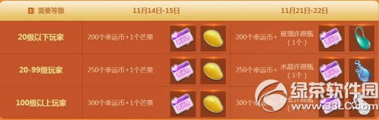 qq飞车11月21日22日活动 13000点券+6倍等你来