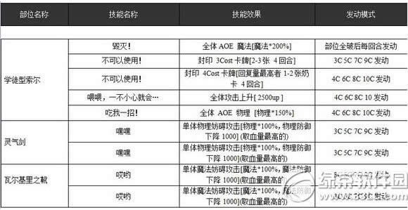 乖离性百万亚瑟王超妖学徒型索尔怎么打 超妖学徒型索尔打法攻略2